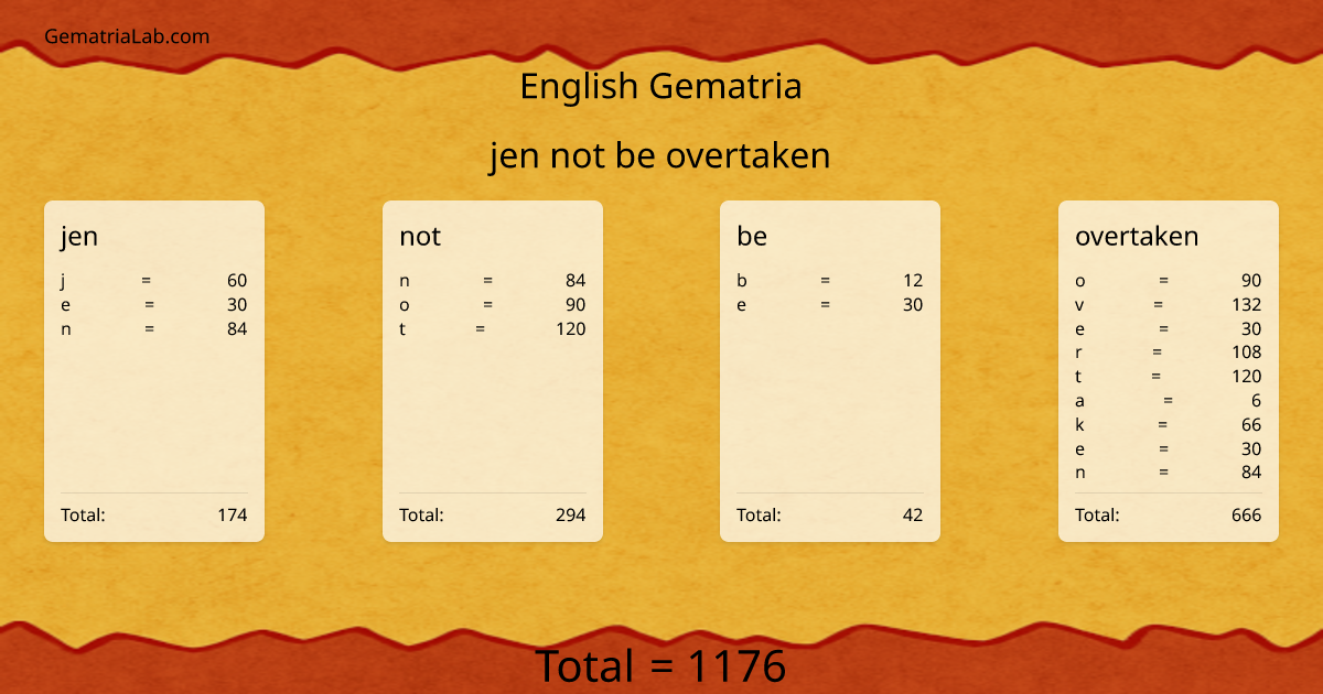 jen not be overtaken in english Gematria